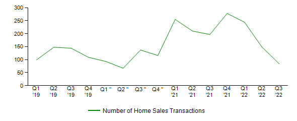 Sales Activity